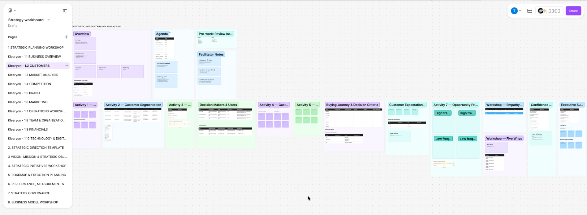 Customer understanding workshop board with segmentation and journey activities