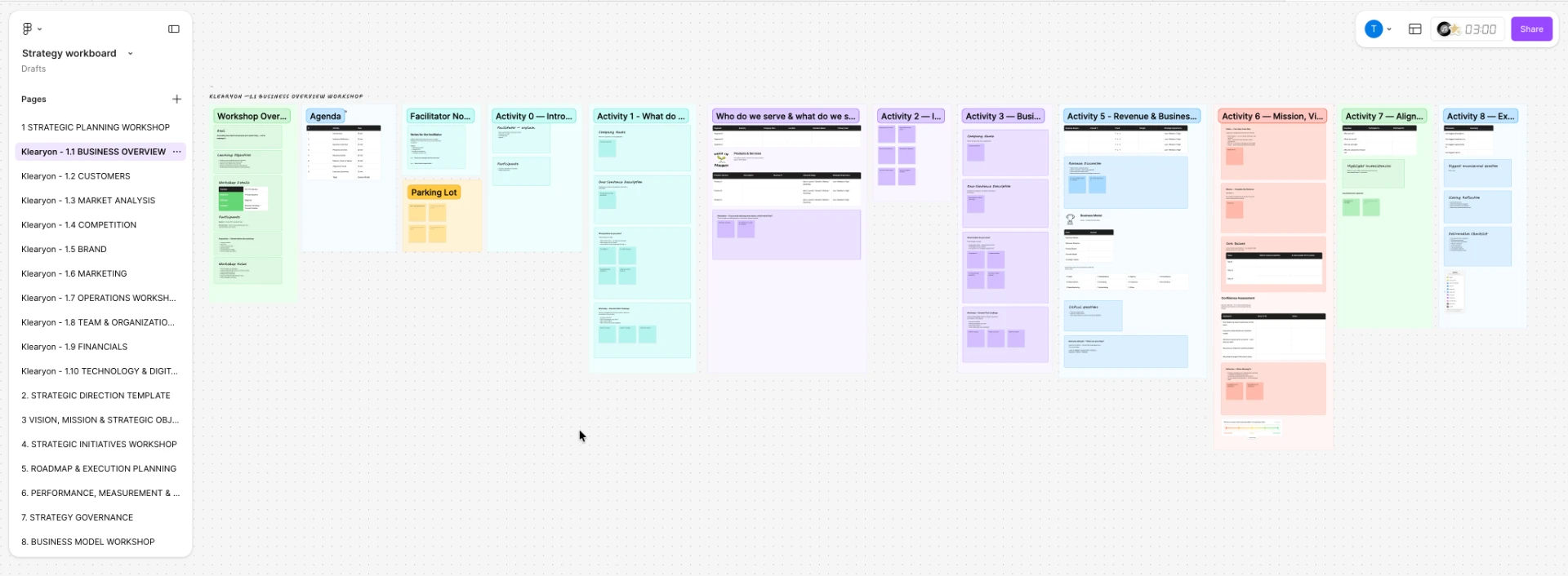 Business overview workshop board with agenda, facilitator notes and activities