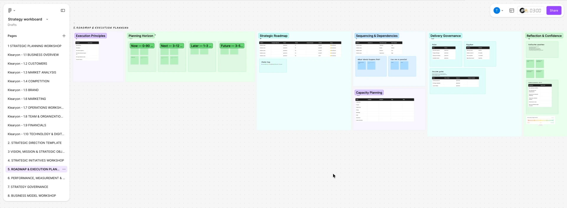 Roadmap and execution planning workshop board with planning horizons and capacity planning