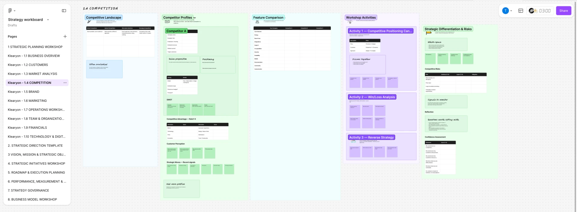 Competition workshop board with competitor profiles and feature comparison