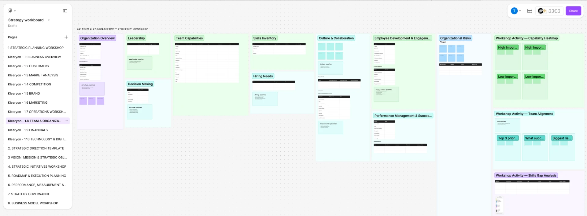 Team and organisation workshop board with capabilities, skills inventory and culture