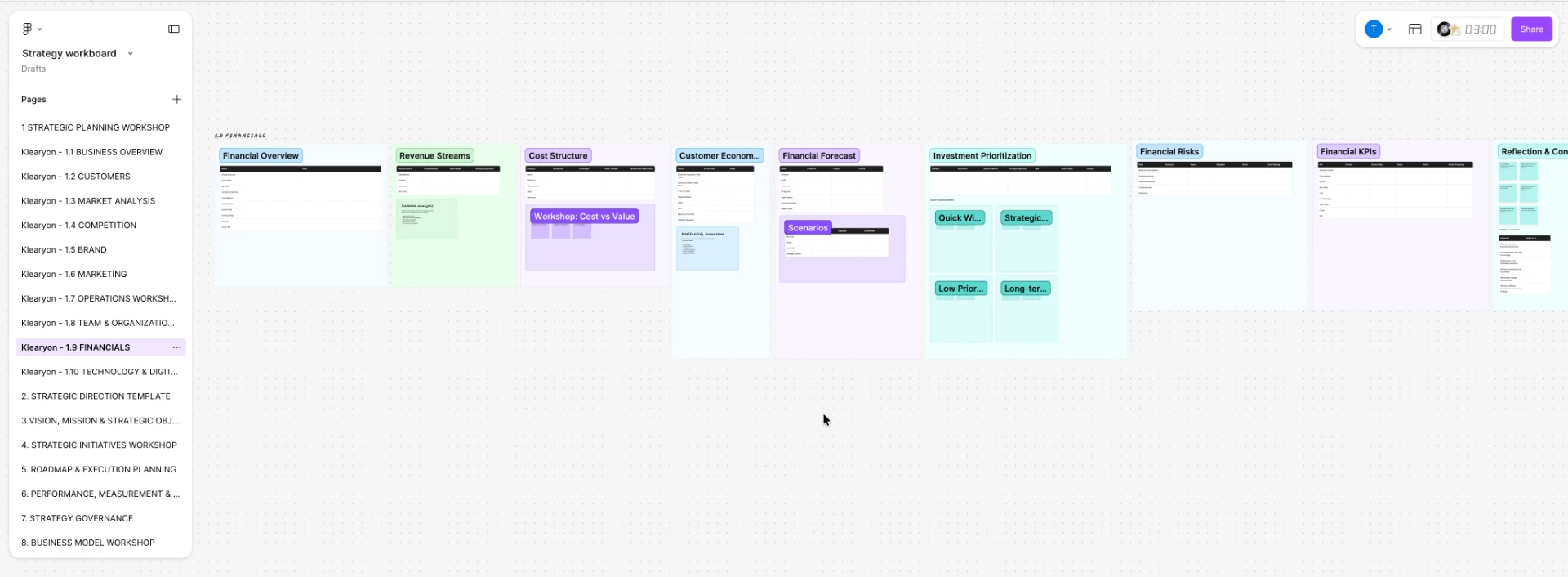 Financials workshop board with revenue streams, cost structure and forecast