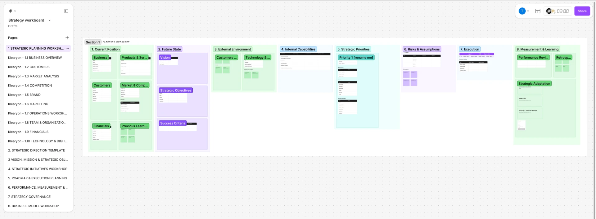 Strategic planning workshop board with eight sections from current position to measurement