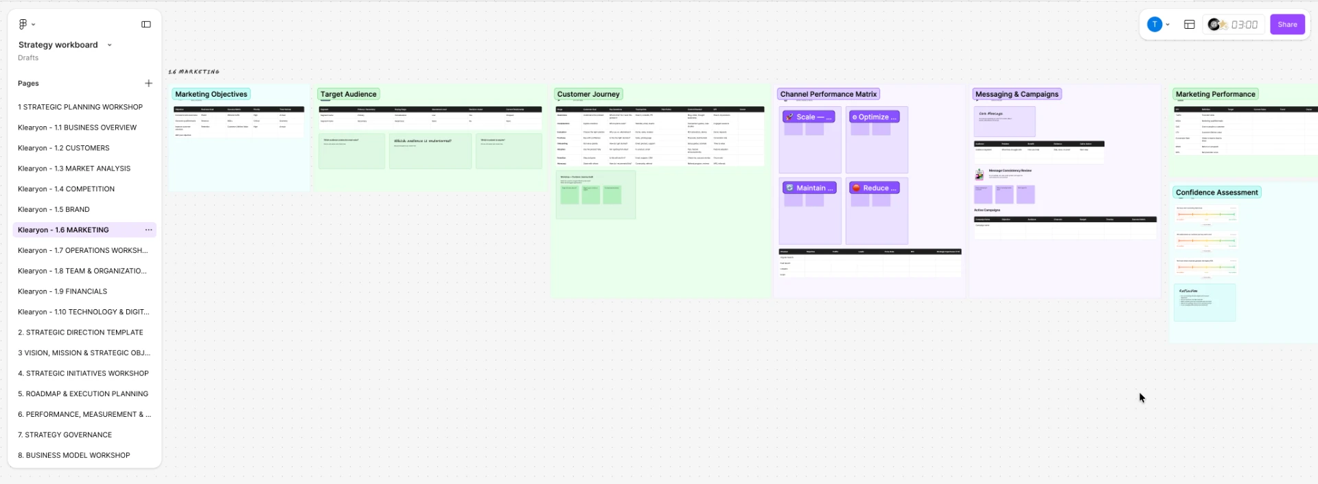 Marketing workshop board with objectives, target audience, customer journey and channel matrix