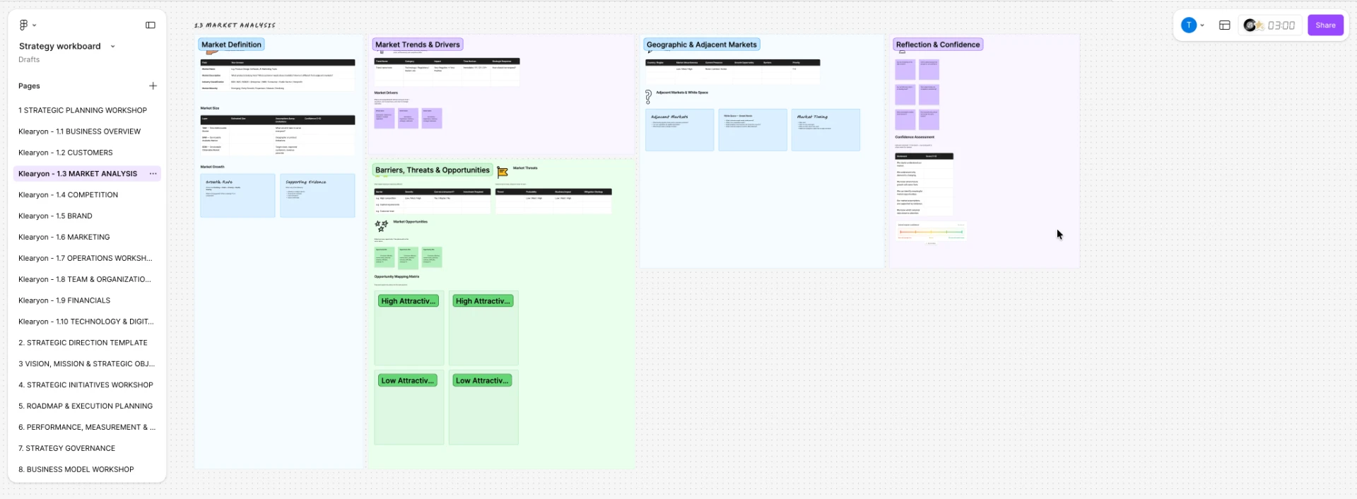 Market analysis workshop board with market definition, trends and opportunity matrix